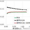 ジヤトコがCVTで使用される潤滑油（CVT油）の性能を回復させる添加剤を新たに開発