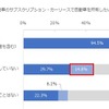 NTTコムオンライン・マーケティング・ソリューションが実施した自動車の所有と利用に関する調査