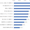 NTTコムオンライン・マーケティング・ソリューションが実施した自動車の所有と利用に関する調査