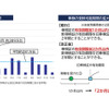 車検「2ヶ月前」受検の適用時期に要注意…施行は2025年4月1日から