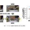 繰り返し使用できるミドリムシ接着剤