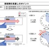 深夜割引見直しのポイント