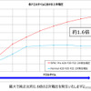 HKS スーパーファイヤーレーシングコイルPRO