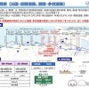 出雲・湖陵道路と湖陵・多伎道路