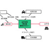 JTB、松岡交通、日本商運の3社が連携し、福井県永平寺町で日本版ライドシェアを活用した官民連携型の観光タクシープランを発売
