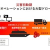 ヤマハ発動機が令和6年度熊本県総合防災訓練に参加