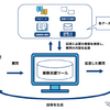 生成AIを活用した業務支援ツールのイメージ