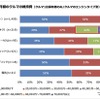 月額のクルマの維持費