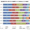 最も負担が大きいと思うクルマの維持費