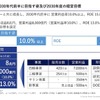 スズキの新中期経営計画『By Your Side』：経営目標