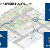 地域でロボットが活躍するイメージ