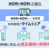 NORI・NORI サービス提供イメージ