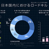 クルマと野生生物の接触事故（ロードキル）ゼロを目指す「NISSAN ANIMALERT PROJECT（日産アニマラートプロジェクト）」