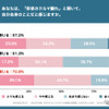 KINTOが実施した【2025年版】Z世代のクルマに対する意識比較調査