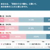 KINTOが実施した【2025年版】Z世代のクルマに対する意識比較調査