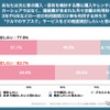 KINTOが実施した【2025年版】Z世代のクルマに対する意識比較調査