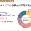 ナイルが全国の男女1555人を対象にカスタマイズの目的や予算についてインターネット調査を実施