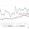 最近1か月のレギュラー価格