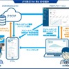 『どらあぷ for Biz』