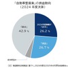 自動車整備業の収益動向