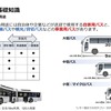 バスのサイズと用途