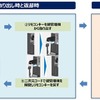 実証事業の概要
