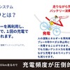 太陽誘電株式会社の回生アシストシステム「FEREMO」