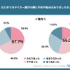 Z世代のはじめてのマイカー選び調査