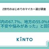 Z世代のはじめてのマイカー選び調査