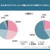 Z世代のはじめてのマイカー選び調査
