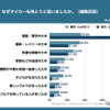Z世代のはじめてのマイカー選び調査