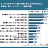 Z世代のはじめてのマイカー選び調査