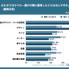 Z世代のはじめてのマイカー選び調査