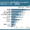 Z世代のはじめてのマイカー選び調査