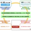 今後の取り組みと目指す姿