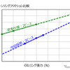 HKSのピストンリングセット「TYPE-LF」