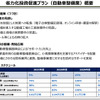 自動車整備事業者向け「省力化投資促進プラン」で投資補助・金融支援を強化…国土交通省