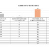 タテシナ会議が「7歳の事故」の認知度について調査を実施