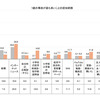 タテシナ会議が「7歳の事故」の認知度について調査を実施