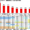 中古車の購入に関する調査2025