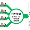 maintebridgeはタイヤECサイトとリアル店舗をつなぐ「タイヤ取付サービス」