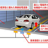 無線給電道路「T-iPower Road」のイメージ
