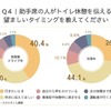 助手席の人がトイレ休憩を伝える望ましいタイミングを教えてください