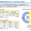 路面下空洞調査