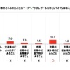 “渋滞●●km ●●分”の横に表示される緑色の三角マークが示している内容としてあてはまると思うもの