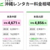 沖縄レンタカー専門予約サイト「ちゅらベル」