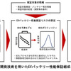EVバッテリー性能保証の組成イメージ
