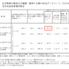 厚生労働省「令和6年 労働安全衛生調査」概要から抜粋