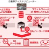 『HOKYU』の機能イメージ