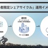 利用者限定シェアサイクルの運用イメージ
